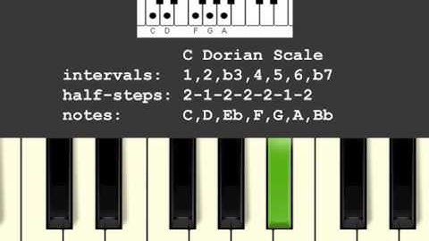 C Dorian Musical Scale