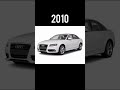 Evolution of Audi A4 (1994-2022)#shorts