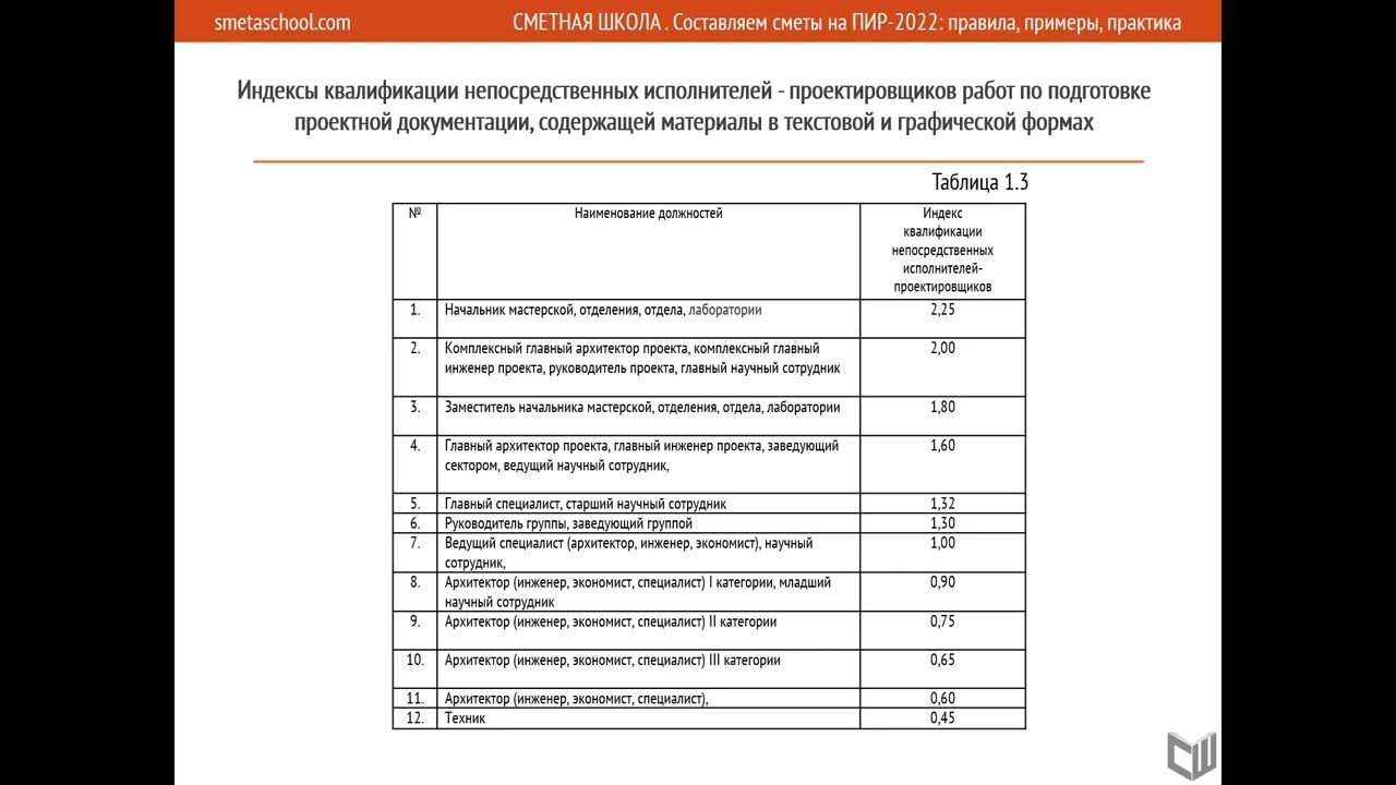 Методика 707 пр. Смета на пир по мрр. Форма сметы на проектно-изыскательские работы 3п. Смета на пир по форме 3п по новой методике 707/пр. Пример расчета пир на проектирование.