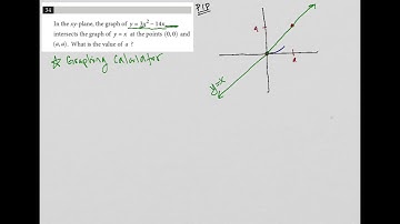 In the xy-plane, the graph of y = 3x^2 - 14x intersects the graph of y = x at the points (0,0)...