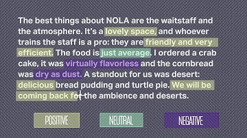 USE CASE  NLP - Sentiment Analysis