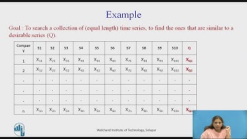 Multimedia Information Retrieval - GEMINI Approach