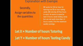 "How to Solve Linear Programming Problems"