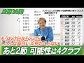 【J2第36節振り返り】J2面白すぎる！面白すぎるけど…！！もうわけ分からん！あと２試合、優勝の行方は！？