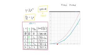 Euler's Method (exciting)