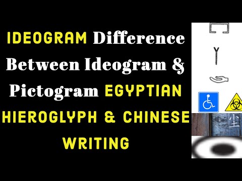 Ideograms | Writing Types | Ideogram and Pictogram Difference | Egyptian Hieroglyph  Chinese Writing