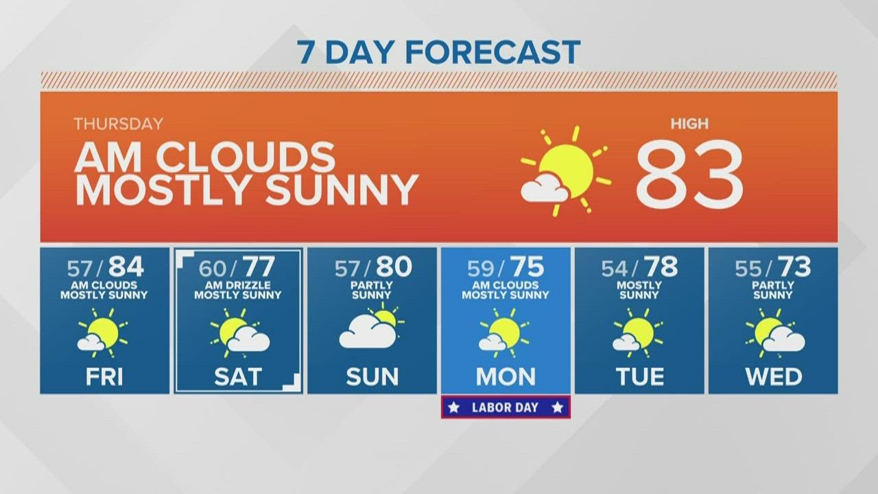 KING 5 Weather - YouTube