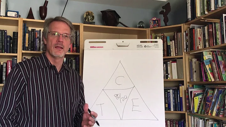 The 80/20 Tactical Triangle