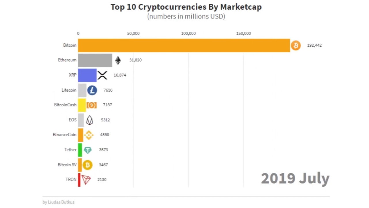 market cap of cryptocurrencies