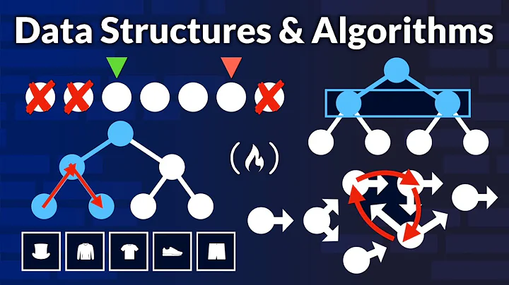 Data Structure and Algorithm Patterns for LeetCode Interviews – Tutorial