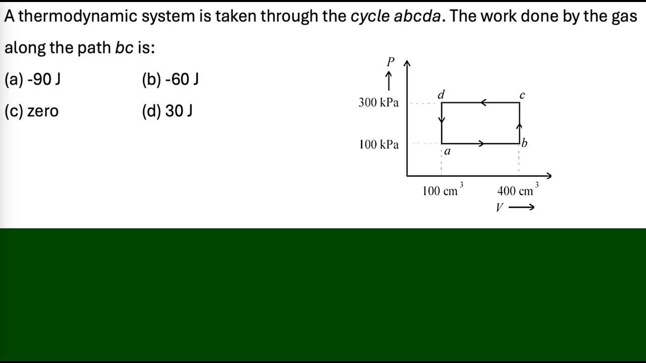 PHY Q0016 || A thermodynamic system is taken through the cycle abcda ...