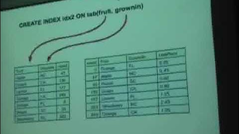 How SQL Database Engines Work