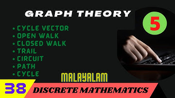 Cycle Vector  | Open Walk | Closed Walk | Trail | Circuit | Path | Cycle | Graph Theory | Malayalam