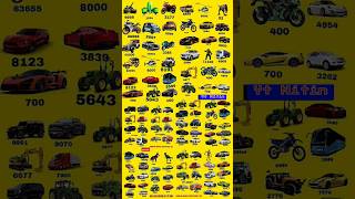 2026 New Cheat Codes 🤑 Indian bike driving 3d game #gaming #indianbikedriving3d