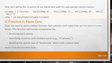 How to Create a DataFrame from a List of Countries Using Pandas