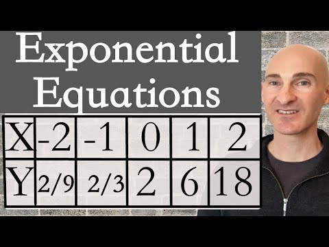 Exponential Equation Given a Table