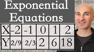 Exponential Equation Given a Table