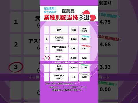 【医薬品】業種別おすすめ銘柄　#株式投資#最新情報#高配当株#新nisa #貯金#勉強 #積立NISA#セクター別#バイオ銘柄#バイオ株