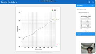 Virtual Lab Fermentation experiment2