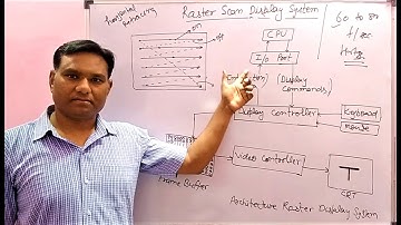 #6 Lec-6 Raster Scan Display System