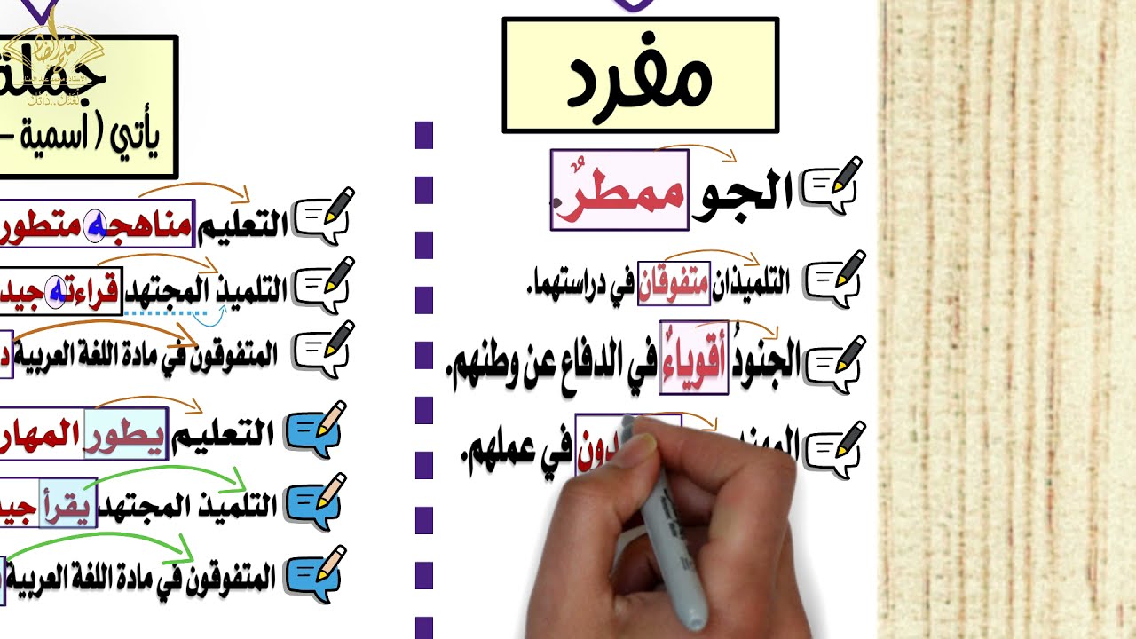 أنواع الخبر في الجملة الاسمية   #الجملة_الاسمية #الخبر #أنواع_الخبر