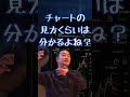 チャートの見方くらいは分かるよね？【ビジネスのプロから学ぶ】9割が理解していない  #マーケティング #株 #株価チャート #ローソク足