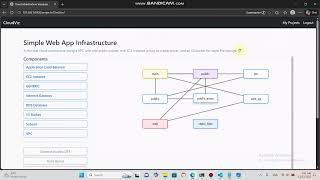 CS50Web Capstone – Cloud Infrastructure Visualizer