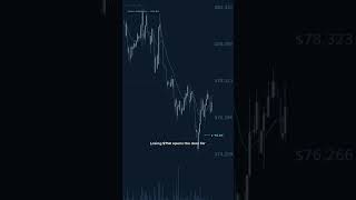 BTC Daily: 75.5K Checkpoint