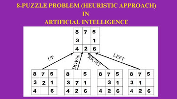 Lecture 6# 8 Puzzle Problem | Heuristic | Artificial Intelligence