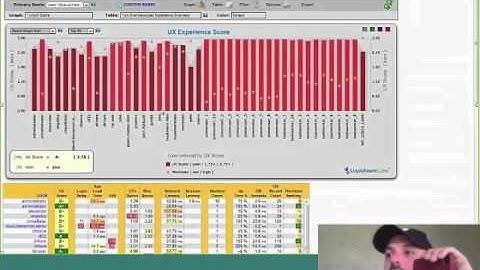 Sneak Peek: New Reports and Depth that Stratusphere UX (User Experience)