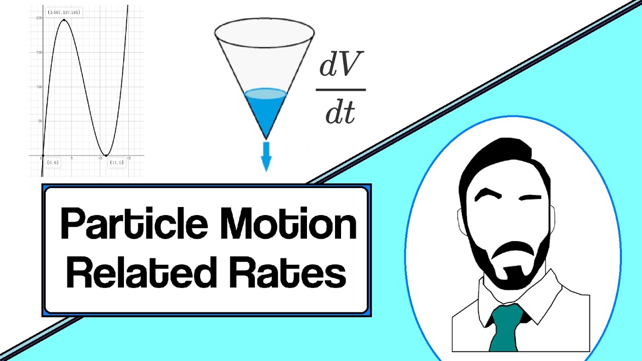 Calculus: A Review of Particle Motion and Related Rates (worksheet