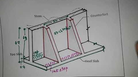 Design of Counterfort Retaining Wall   class 04