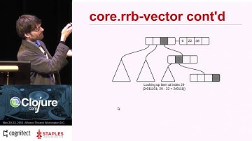 Michał Marczyk - Persistent Data Structures for Special Occasions