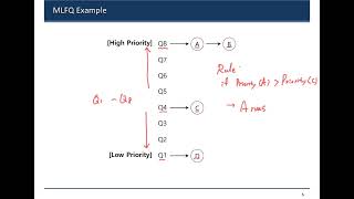 8. Scheduling: The Multi-Level Feedback Queue