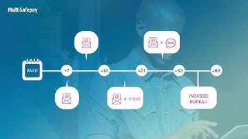 MultiSafepay Billing: E-Invoicing
