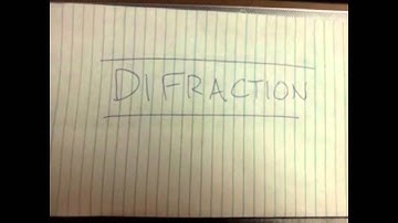 Multiple Slit Diffraction