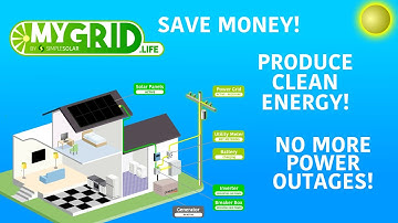 MyGRID personal micro-grid by Simple Solar