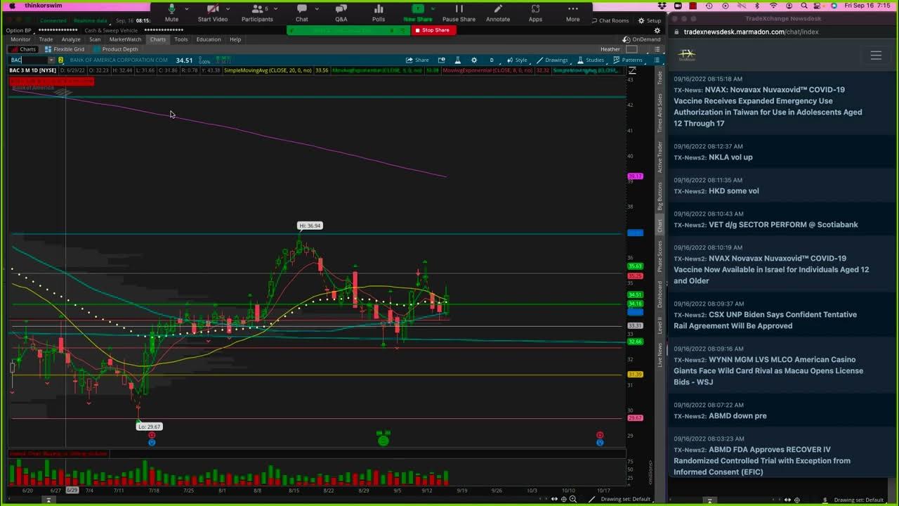 16 Sep 2022 Morning Market Watch QUAD WITCHING FRIDAY YouTube