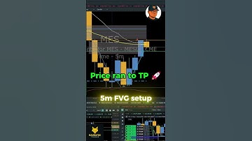 ES Scalp – 8 Ticks on 5M FVG Reaction | SP500 Futures Setup 🔥