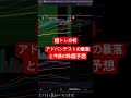 #shorts #アドバンテスト #株価暴落　#株価予想 #明日の相場