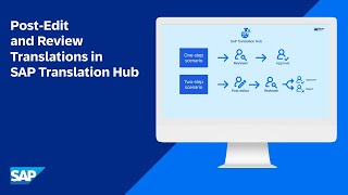 Post-Edit and Review Translations in SAP Translation Hub | Demo