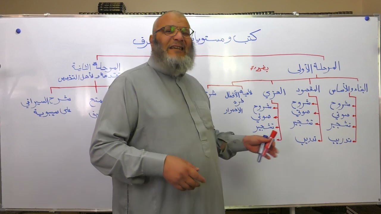 (منهجية دراسة علم الصرف كتب و مستويات و ذكر ضوابط منهجية و نصائح أرشادية لإتقان هذا الفن) الشيخ حسام