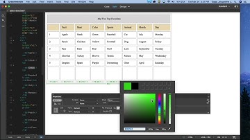 Dreamweaver CC 2020 - Html Tables Part2