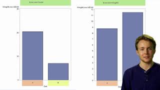 12. Moderation - Stata