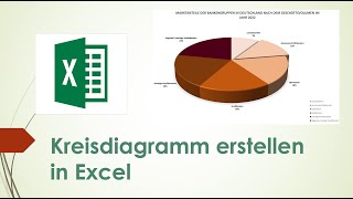 Kreisdiagramm in Excel erstellen