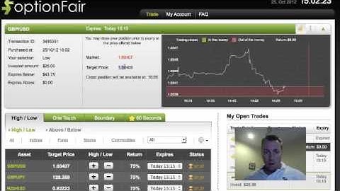 Learn how to trade Sony Binary Options via OptionFair