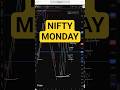 Nifty Prediction for Tomorrow | 6 April 26 | Monday Nifty Analysis #shorts #nifty #trading