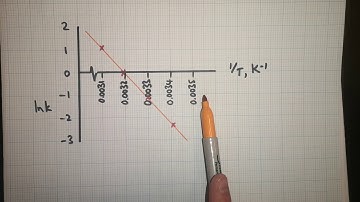 Arrhenius Graphs. Y13 A-level Chemistry OCR AQA: Reaction Rates Kinetics
