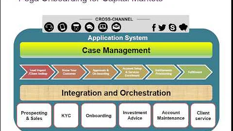 Webinar: Customer Centric Onboarding using PEGA