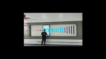mjunit Interactive television screen slide rail linear guide exhibition hall demonstration left